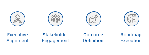 Blog - Definging EIM Strategy - Visual 1