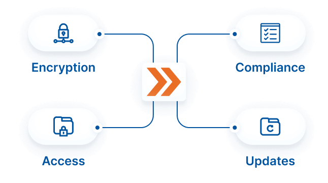 Regulatory & Compliance Reporting