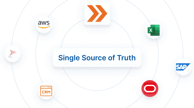 Well File Management